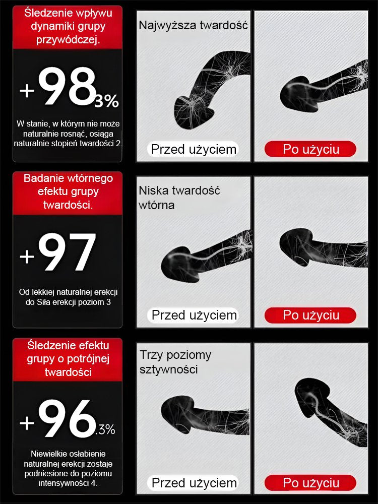 Wzrost o 7 cm w 7 dni Całkowicie naturalny krem powiększający dla mężczyzn